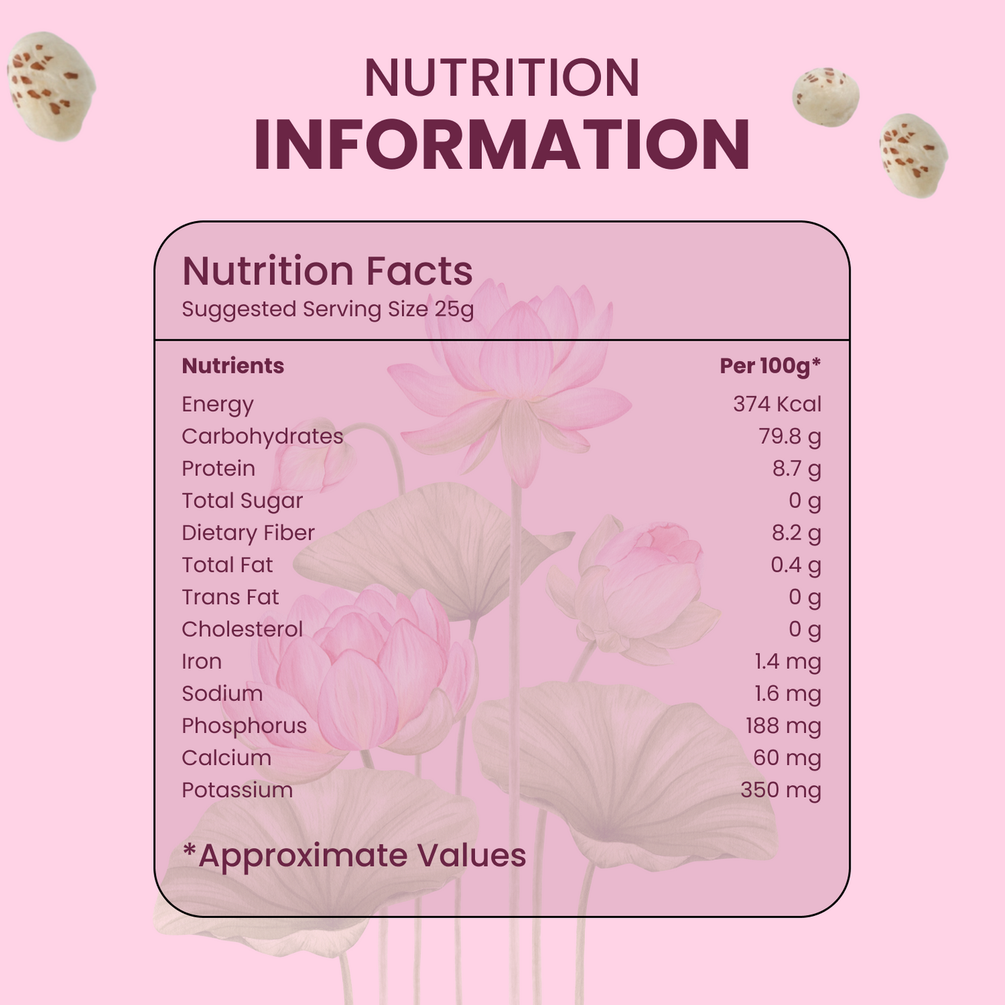 Makhana nutrition information