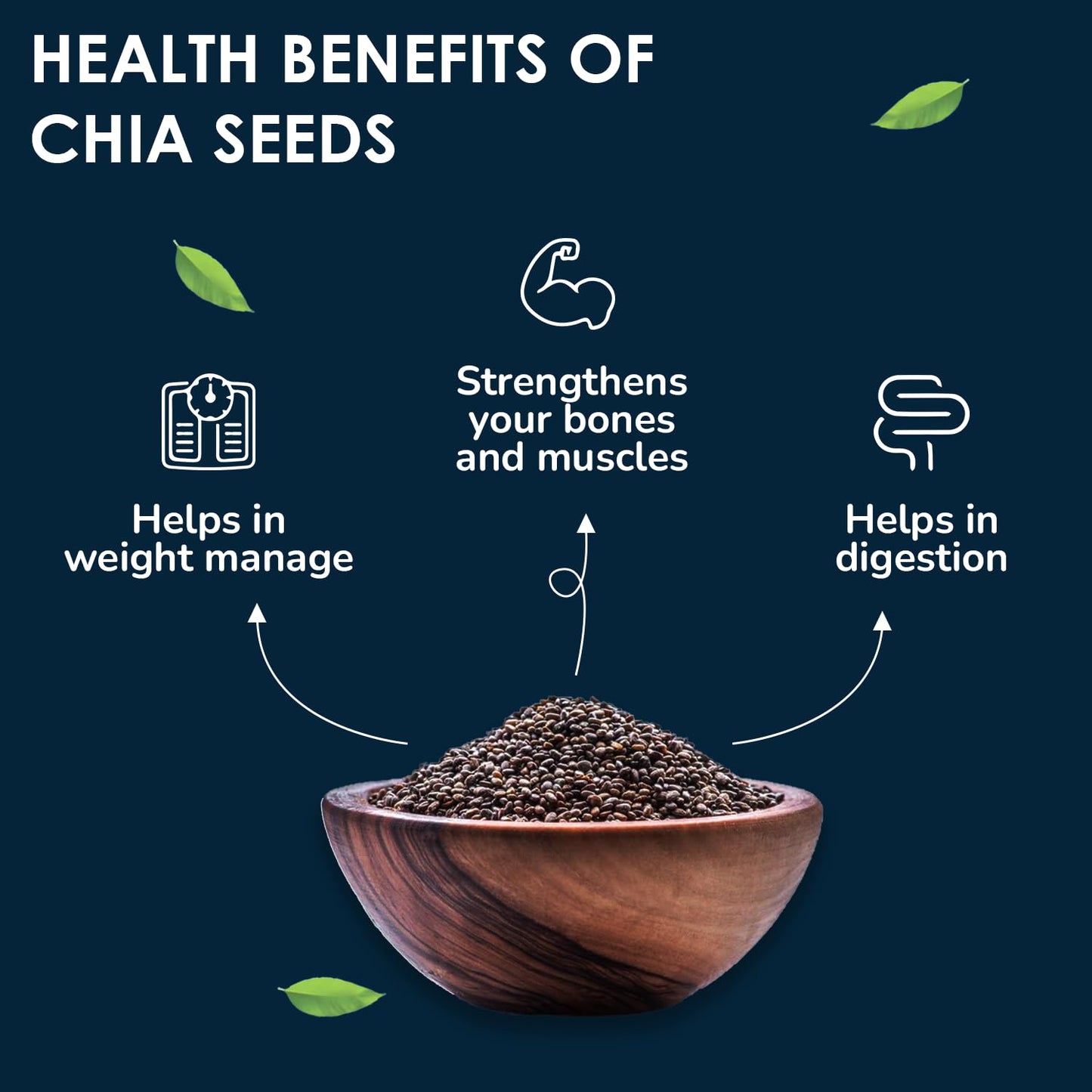 NutroVally Raw Chia Seeds - 950gm