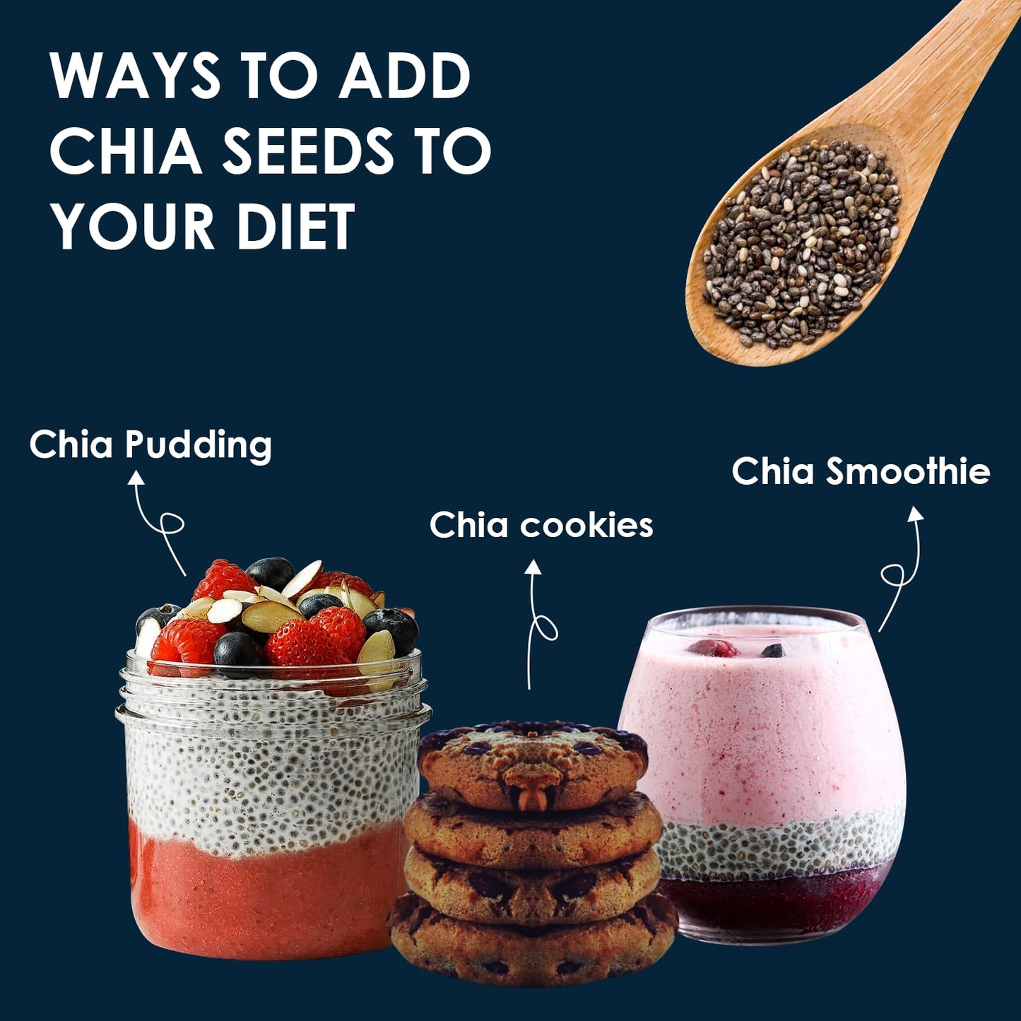 NutroVally Raw Chia Seeds - 950gm