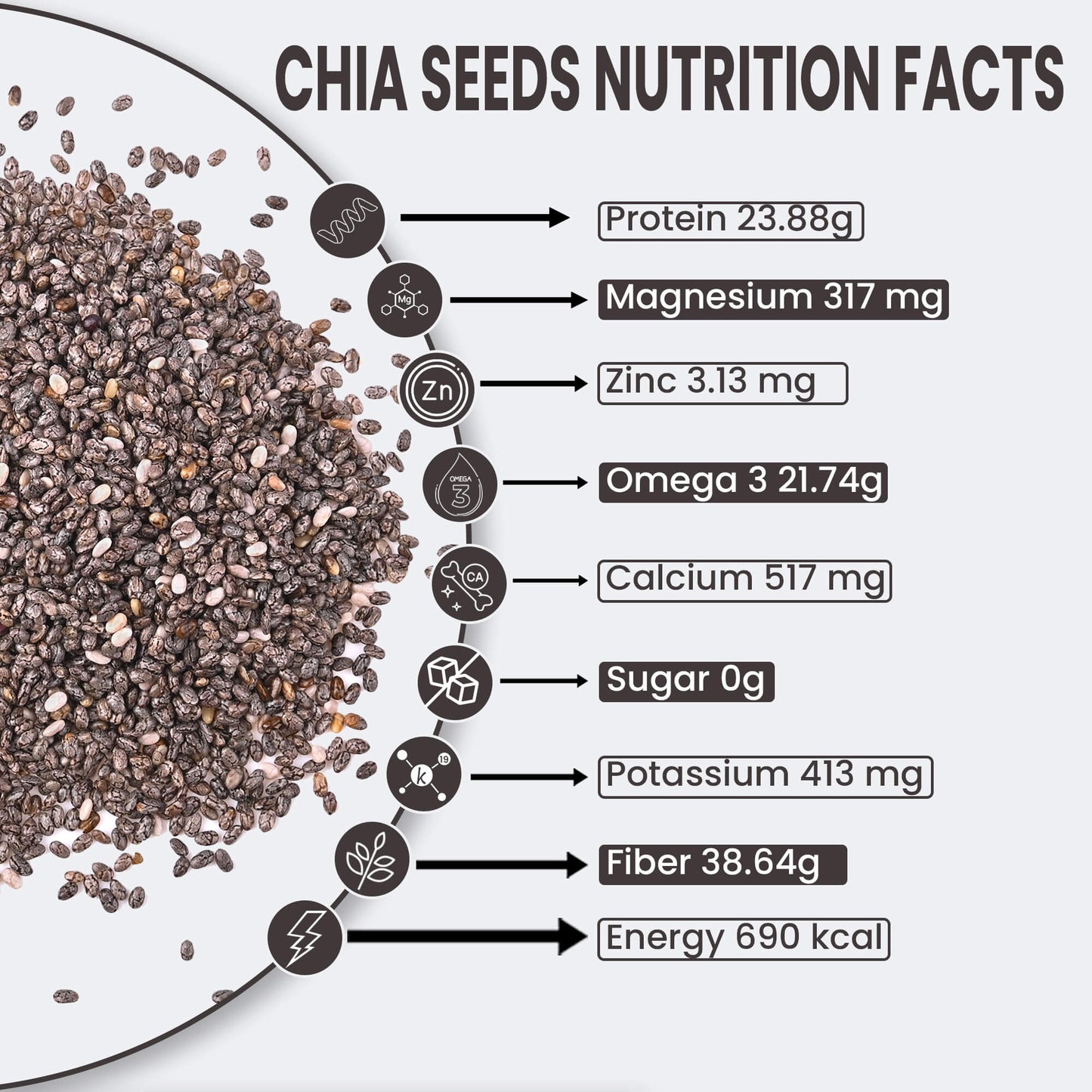 NutroVally Premium Raw Authentic Chia Seeds