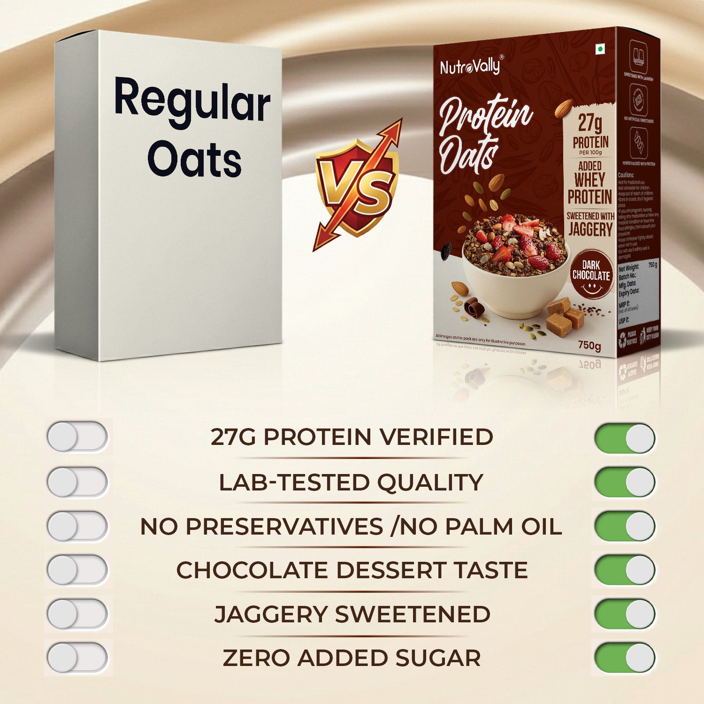 NutroVally 27g Protein Oats | Dark Chocolate Healthy Breakfast Oats for Weight Loss